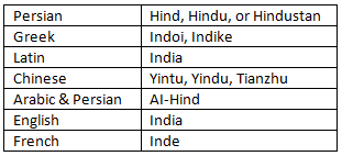 India, That Is Bharat NCERT Solutions | Social Studies (SST) Class 6