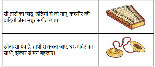 NCERT Solutions for Class 7 Hindi Chapter 10 मीरा के पद