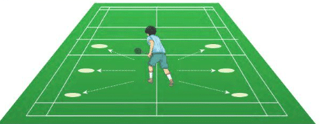 Fundamental Skills of Sports — Badminton Class 7 Notes Physical Education Unit 3 Free PDF