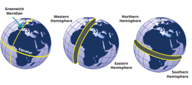 Mnemonics: Locating Places on the Earth | Social Studies for Class 6