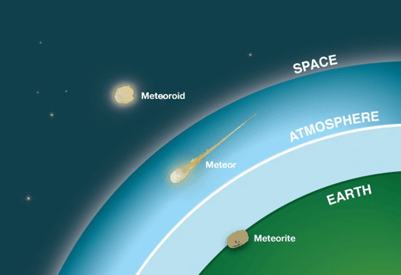 Meteorite 