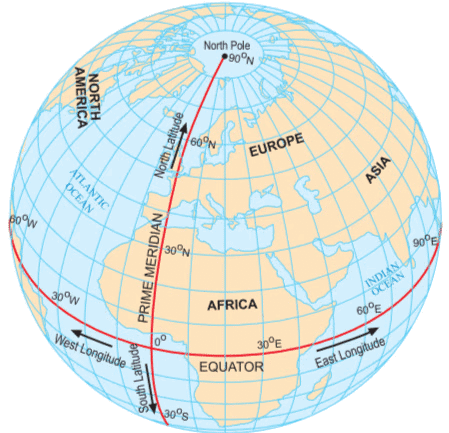 Mnemonics: Locating Places on the Earth | Social Studies for Class 6