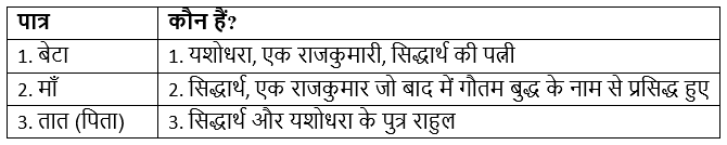 NCERT Solutions for Class 7 Hindi Chapter 1 माँ, कह एक कहानी