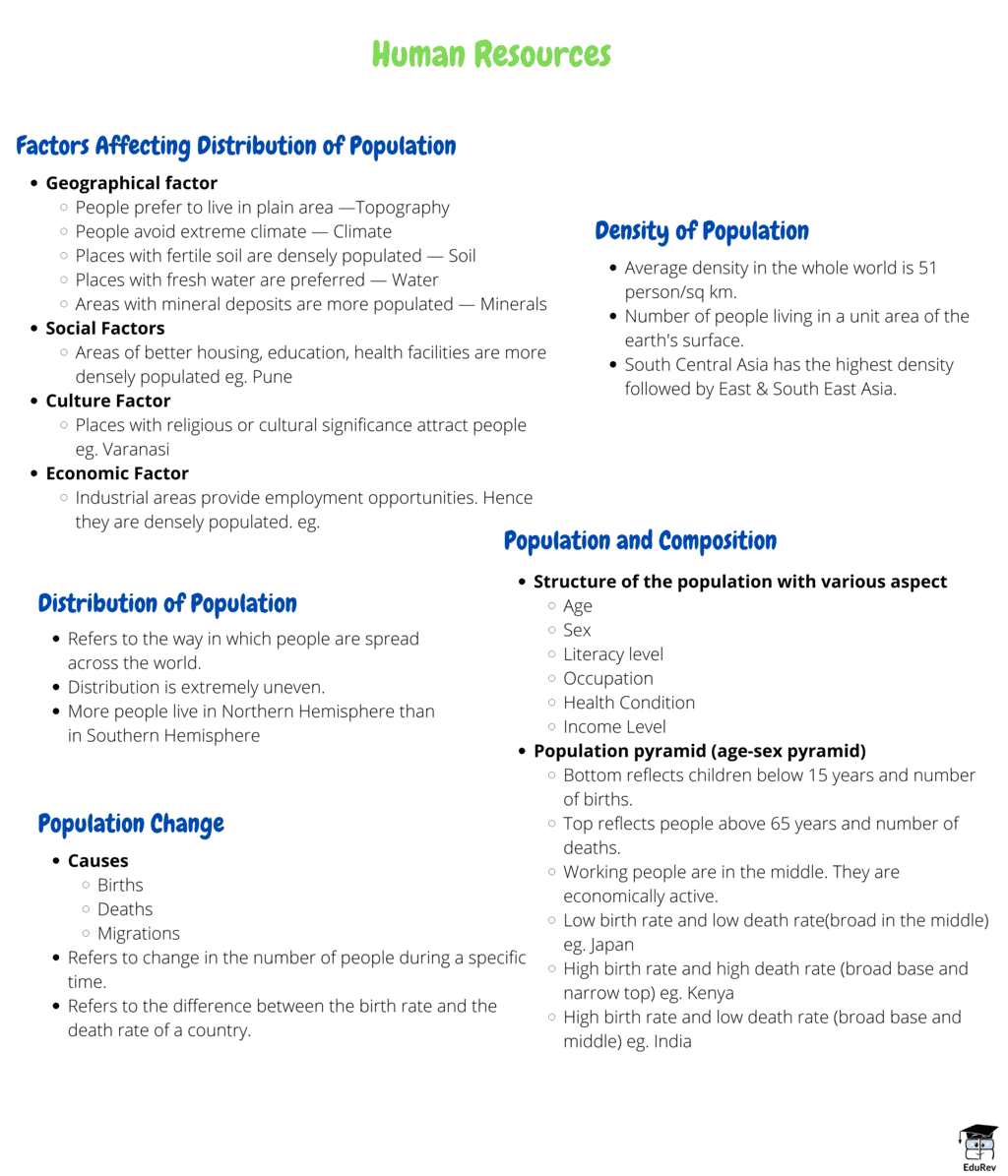 Mind Map: Human Resources | Social Studies (SST) Class 8