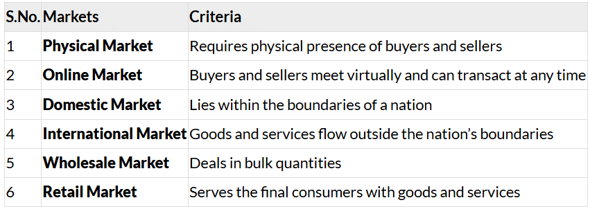 NCERT Solutions for Class 7 Social Science Chapter 12 Understanding Markets