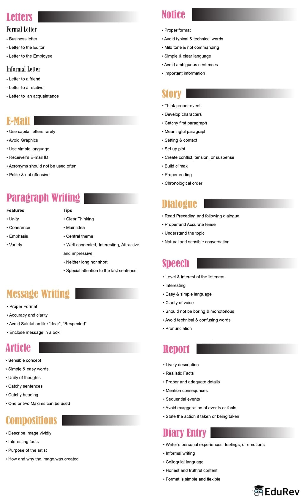Mindmap: Writing - Class 7