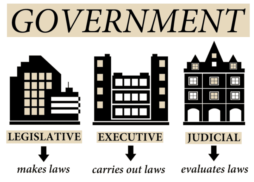 From the Rulers to the Ruled: Types of Governments Class 7 Notes Social Science Chapter 9 Free PDF