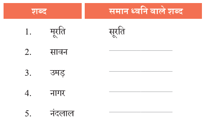 NCERT Solutions for Class 7 Hindi Chapter 10 मीरा के पद