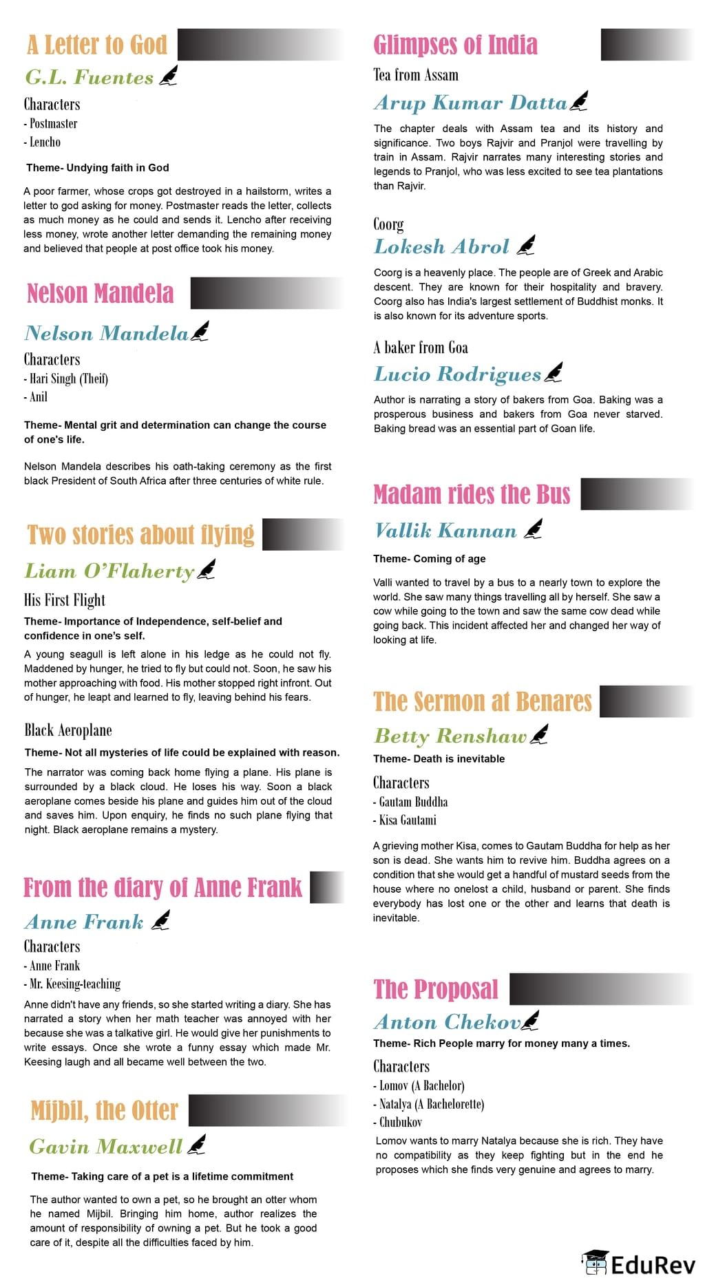 Mind Map: Prose(First Flight) | Subject-Wise Mind Maps for Class 10