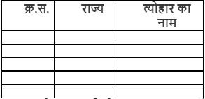 पोंगल NCERT Solutions | Hindi (Durva II) Class 7 (Old NCERT)
