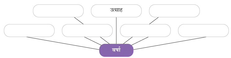 NCERT Solutions for Class 7 Hindi Chapter 7 वर्षा-बहार