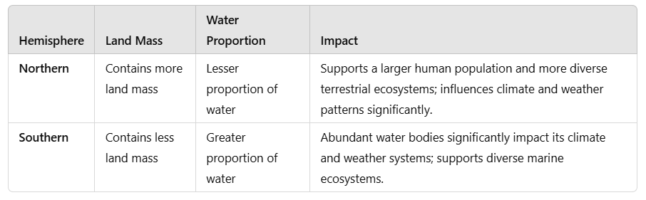 Short & Long Question Answers: Oceans and Continents | Short & Long Answer Questions for Class 6