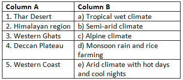 CBSE Class 7 Social Science Chapter 3 Climates of India Worksheet - Free Download