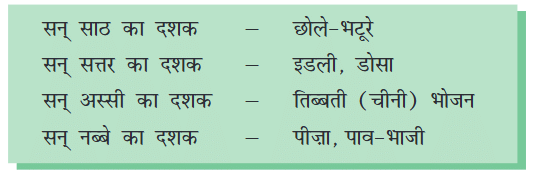 खान पान की बदलती तस्वीर NCERT Solutions | Hindi (Vasant II) Class 7 (Old NCERT)