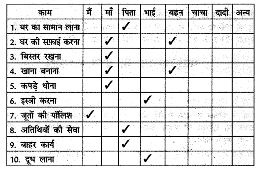 नौकर NCERT Solutions | Hindi (Vasant) Class 6