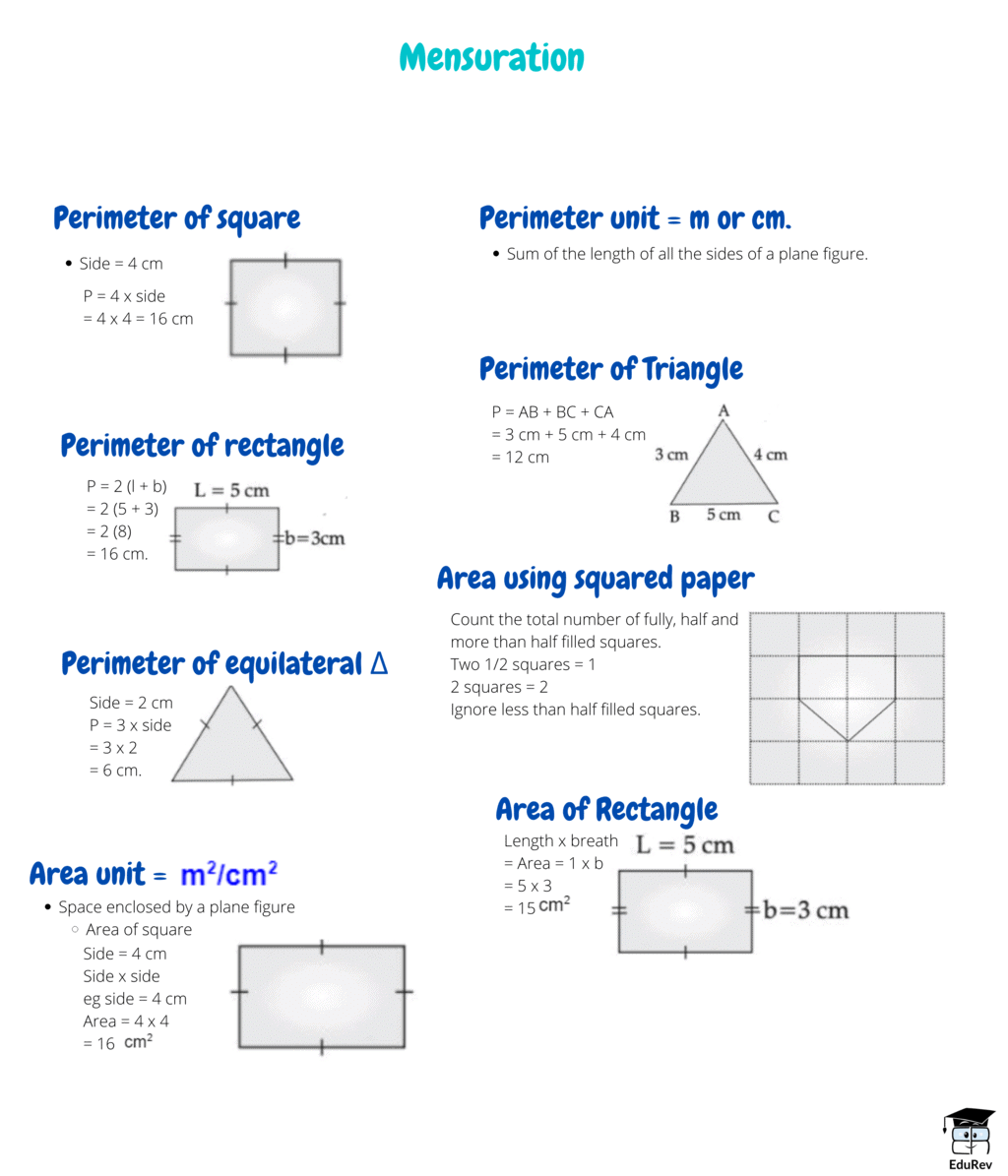 Mindmap: Mensuration | Subject-Wise Mind Maps for Class 6
