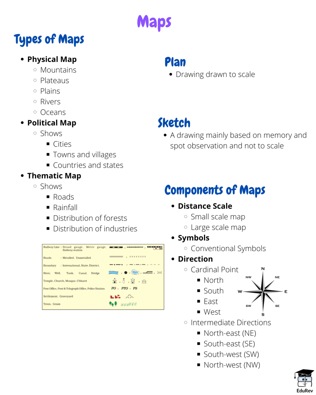Mindmap: Maps | Subject-Wise Mind Maps for Class 6