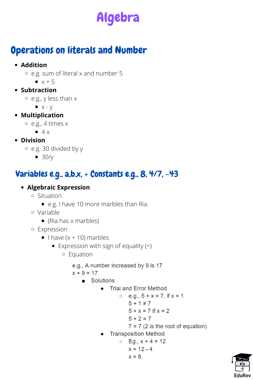 Mindmap: Algebra | Mathematics (Maths) Class 6