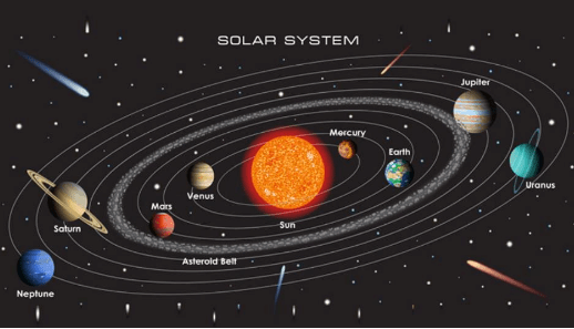 Solar System