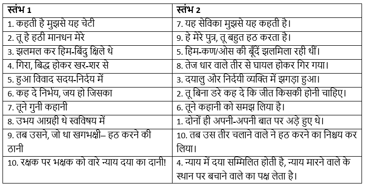 NCERT Solutions for Class 7 Hindi Chapter 1 माँ, कह एक कहानी