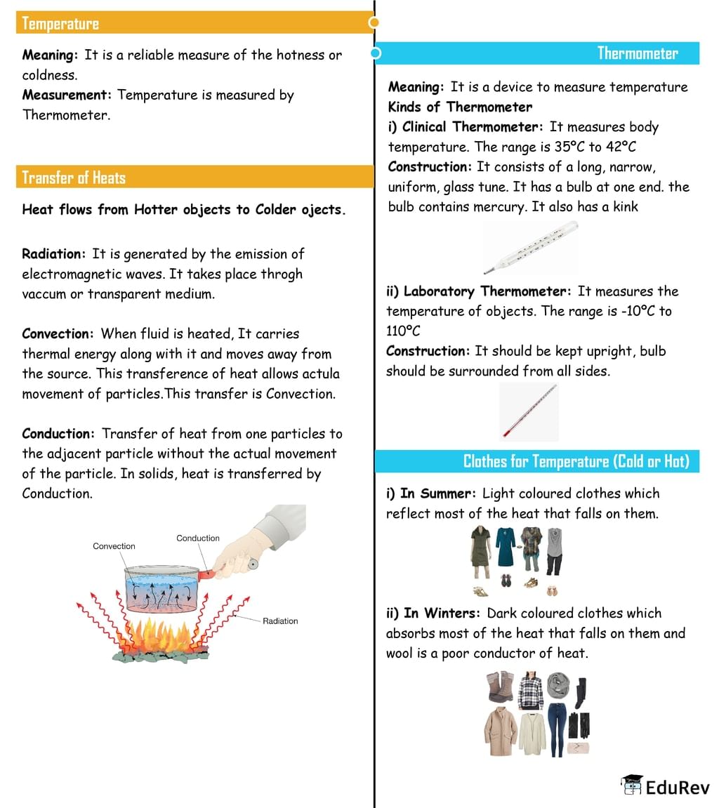 Mindmap: Heat | Science Class 7 (Old NCERT)