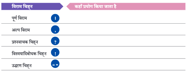 NCERT Solutions for Class 7 Hindi Chapter 5 नहीं होना बीमार