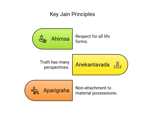 Revision Notes: India`s Cultural Roots | Social Studies for Class 6