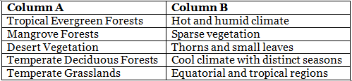 Natural Vegetation and Wildlife Class 7 Worksheet Geography Chapter 5