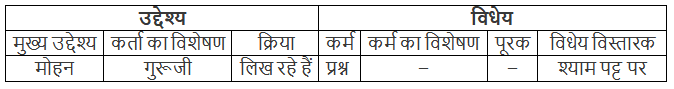 पुस्तकें जो अमर हैं NCERT Solutions | Hindi (Durva II) Class 7 (Old NCERT)