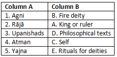 Worksheet Solutions: India`s Cultural Roots | Social Studies (SST) Class 6