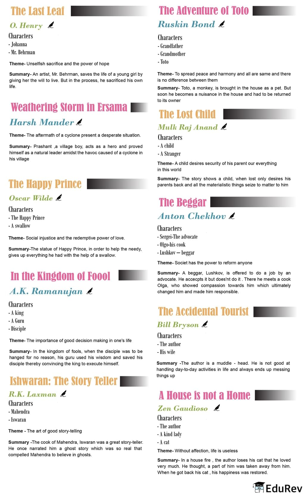 Mind Map: Moments(English Literature) | English Class 9