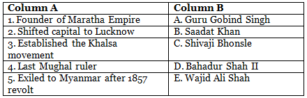 Worksheet Solutions: New Political Formations in the 18th Century CE - Class 7