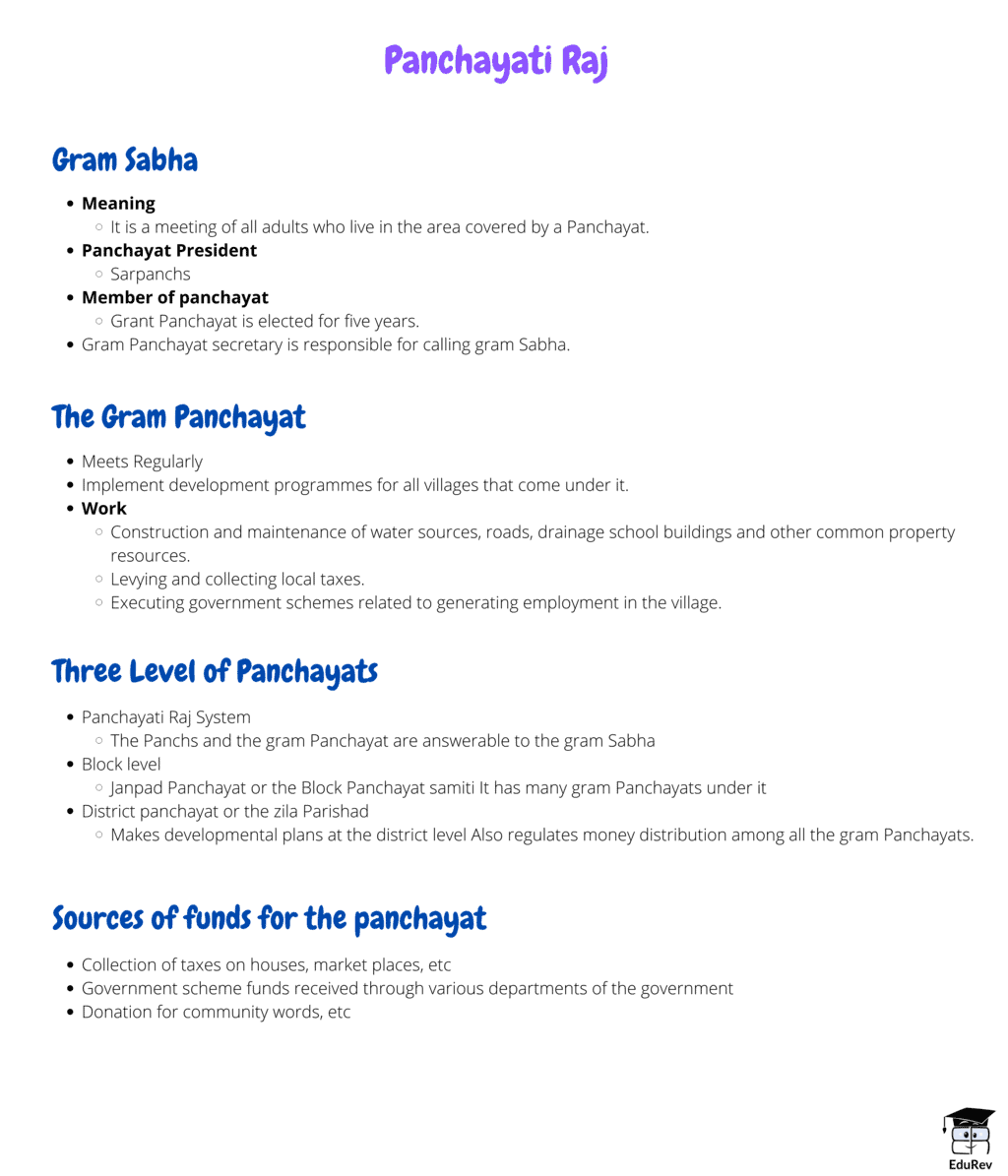 Mindmap: Panchayati Raj | Social Studies (SST) Class 6
