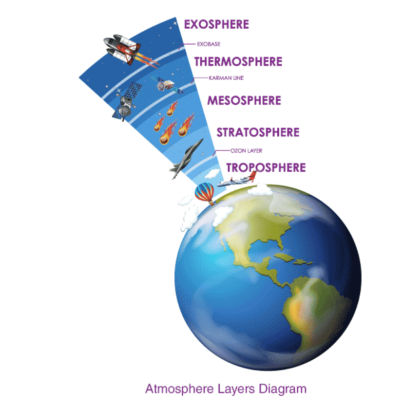 Chapter Notes: The Atmosphere