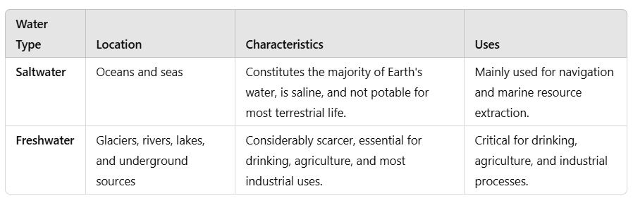 Short & Long Question Answers: Oceans and Continents | Short & Long Answer Questions for Class 6