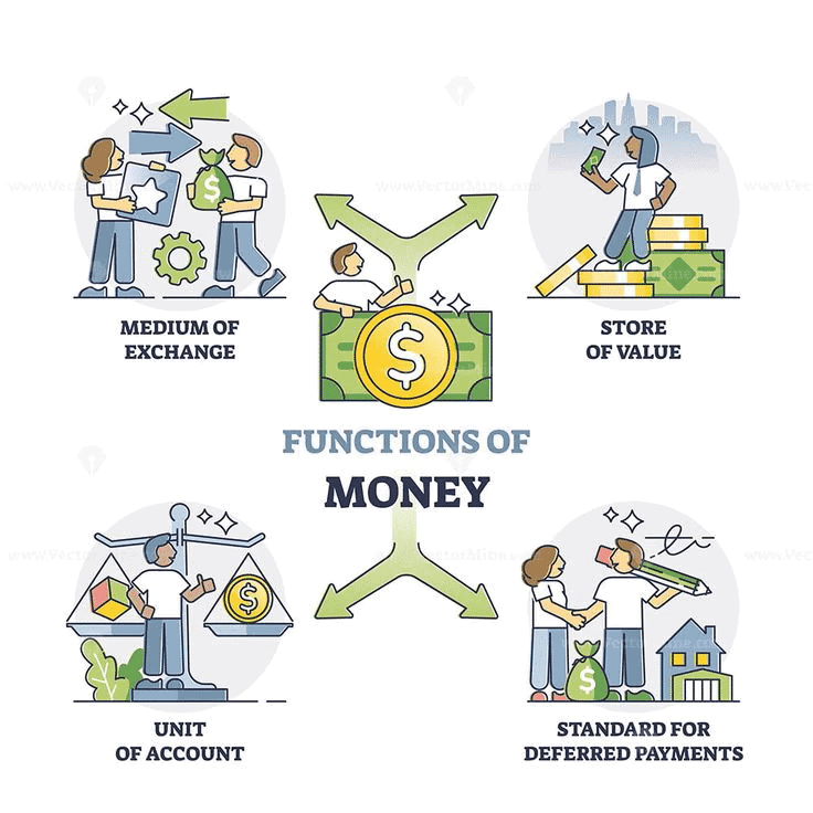 Class 7 Social Science Chapter 11 Question Answers - From Barter to Money
