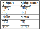 पुस्तकें जो अमर हैं NCERT Solutions | Hindi (Durva II) Class 7 (Old NCERT)