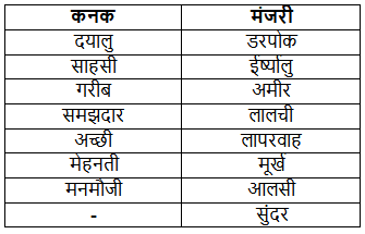 सबसे सुंदर लड़की NCERT Solutions | Hindi (Durva II) Class 7 (Old NCERT)
