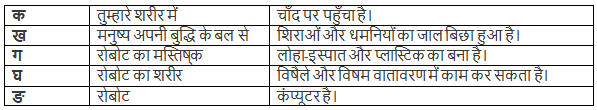 मैं हूँ रोबोट NCERT Solutions | Hindi (Durva II) Class 7 (Old NCERT)