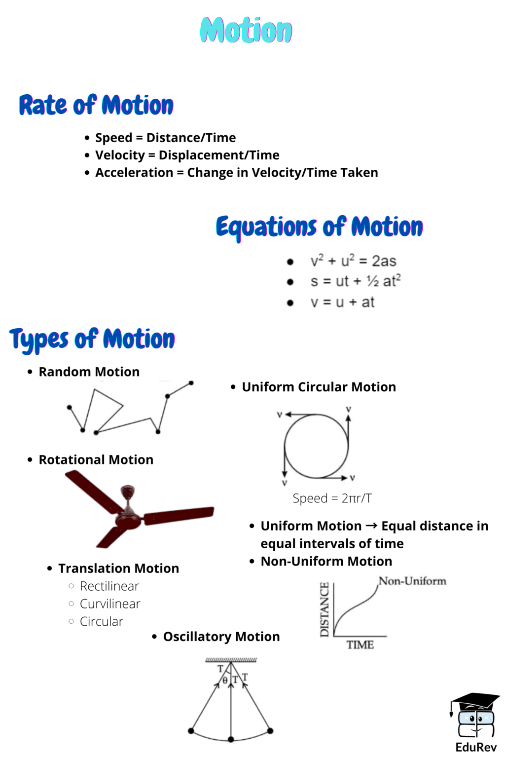 Mindmap: Motion | Subject-Wise Mind Maps for Class 9