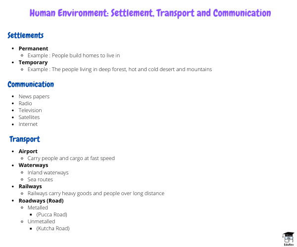 Mindmap: Human Environment: Settlement, Transport and Communication | Class 6 to 12 NCERT Mindmaps for UPSC Preparation