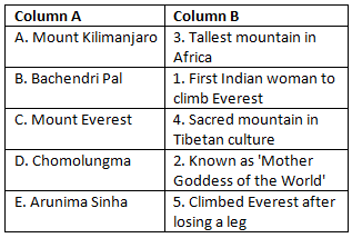 Worksheet Solutions: Landforms and Life | Social Studies (SST) Class 6