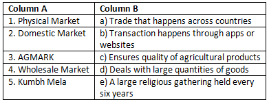 CBSE Class 7 Social Science Chapter 12 Understanding Markets Worksheet - Free Download