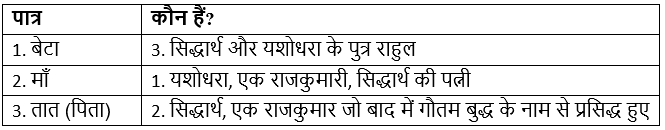 NCERT Solutions for Class 7 Hindi Chapter 1 माँ, कह एक कहानी