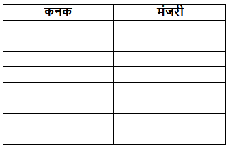 सबसे सुंदर लड़की NCERT Solutions | Hindi (Durva II) Class 7 (Old NCERT)