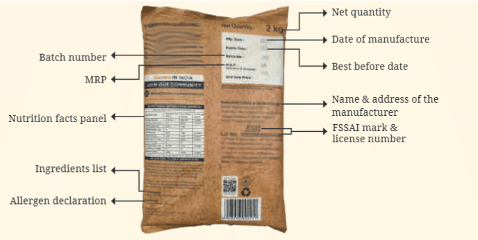 Understanding Markets Class 7 Notes Social Science Chapter 12 Free PDF