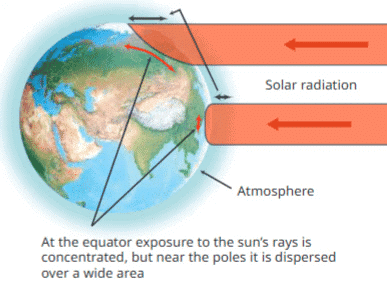 Class 7 Social Science Chapter 3 Question Answers - Climates of India