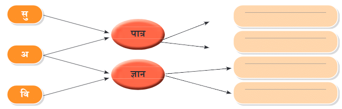 NCERT Solutions for Class 7 Hindi Chapter 4 पानी रे पानी