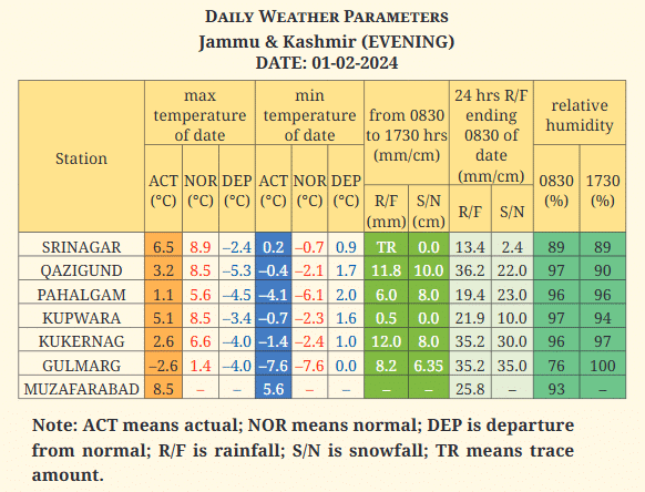 NCERT Solutions for Class 7 Social Science Chapter 2 Understanding the Weather