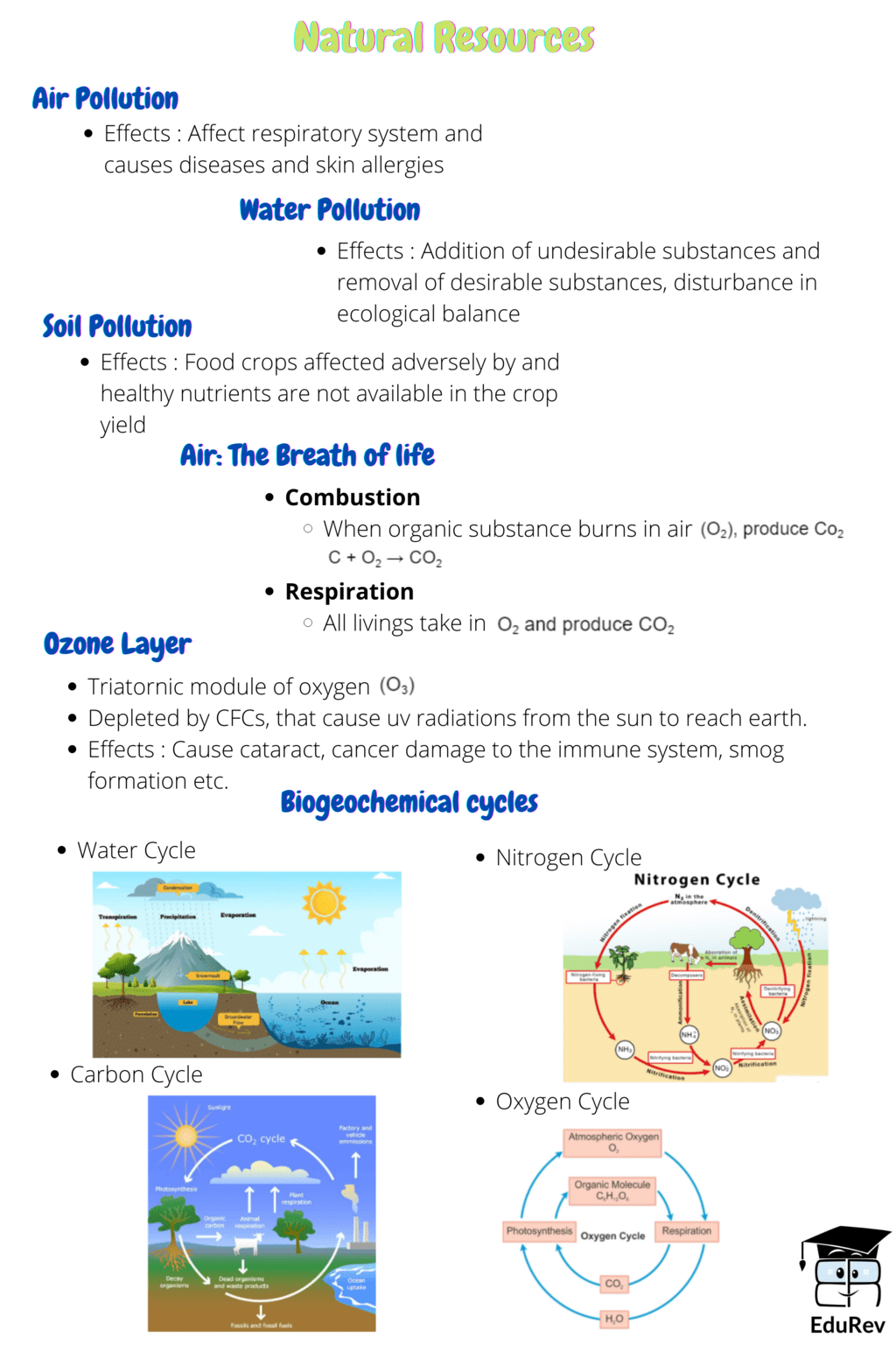 Mindmap: Natural Resources | Subject-Wise Mind Maps for Class 9